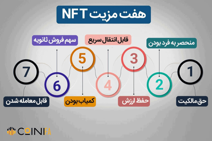 مزیت های توکن nft