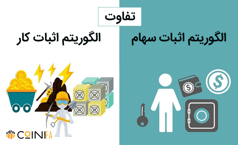 مزایا و معایب الگوریتم اثبات کار
