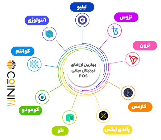 اثبات سهام 