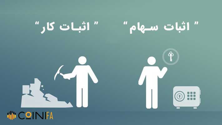 الگوریتم اثبات کار و اثبات سهام