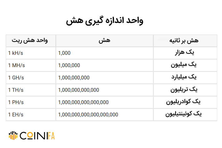 هش ریت