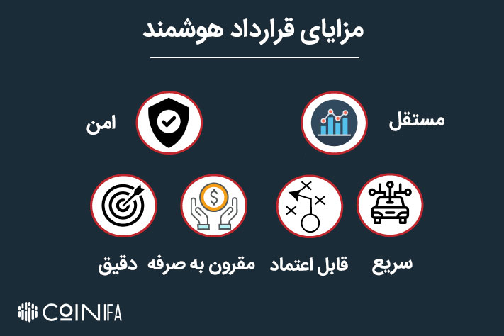 مزایای قرارداد هوشمند