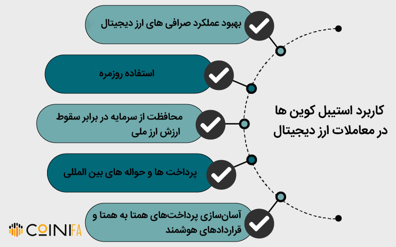 کاربرد استیبل کوین ها