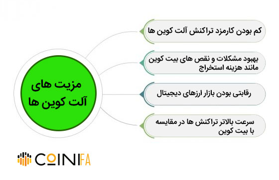 مزیت های آلت کوین