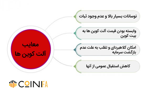 معایب آلت کوین ها