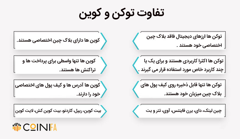 تفاوت توکن و کوین
