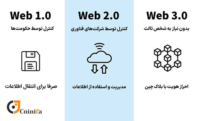 تفاوت وب 1 و 2 و 3
