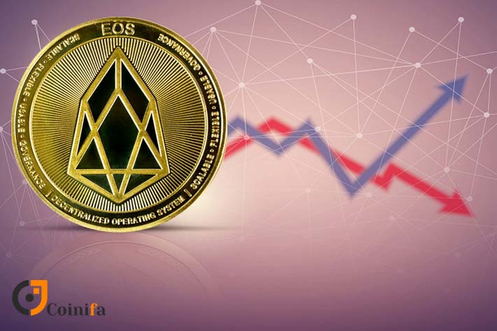 آینده ارز دیجیتال ایاس
