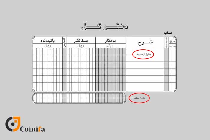 تفاوت بیت کوین و بلاک چین