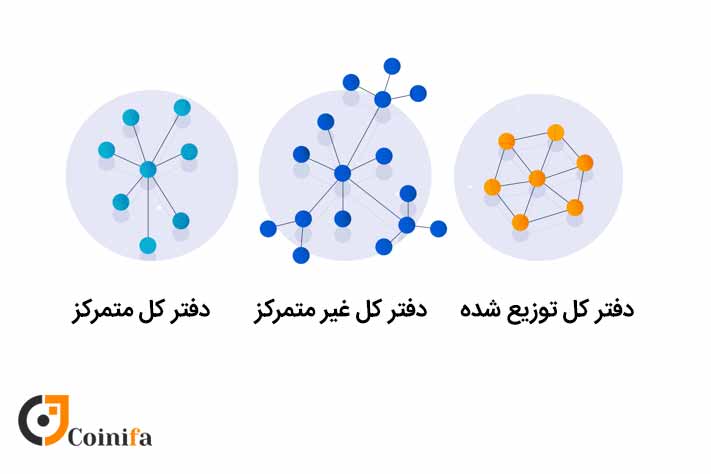تفاوت بیت کوین و بلاک چین