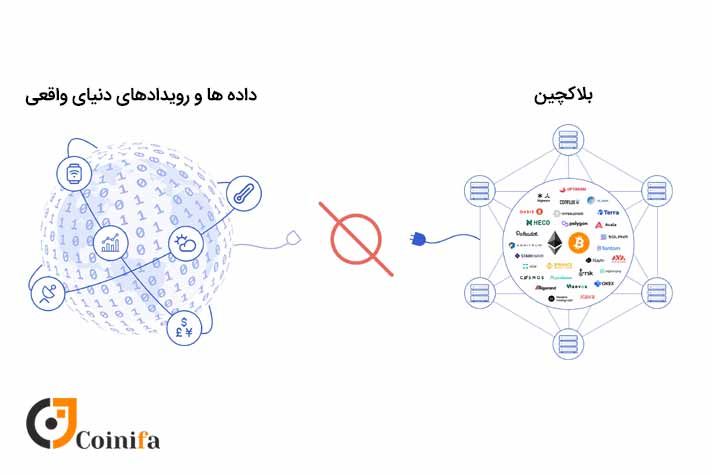 نحوه عملکرد اوراکل در بلاکچین