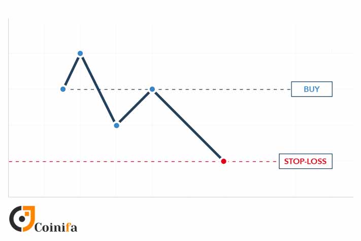 stop loss ارز دیجیتال