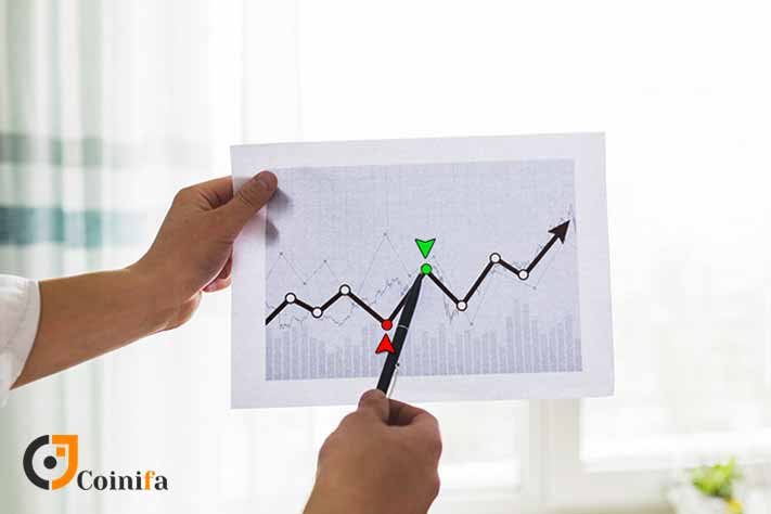 آموزش تعیین حد سود در ارزهای دیجیتال