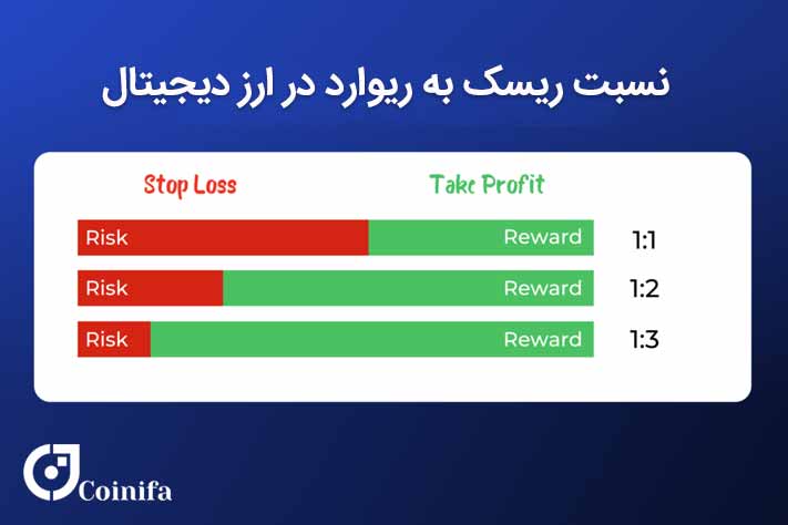 نسبت ریسک به ریوارد در ارز دیجیتال