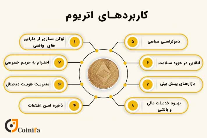 کاربرد اتریوم