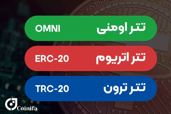 انواع تتر