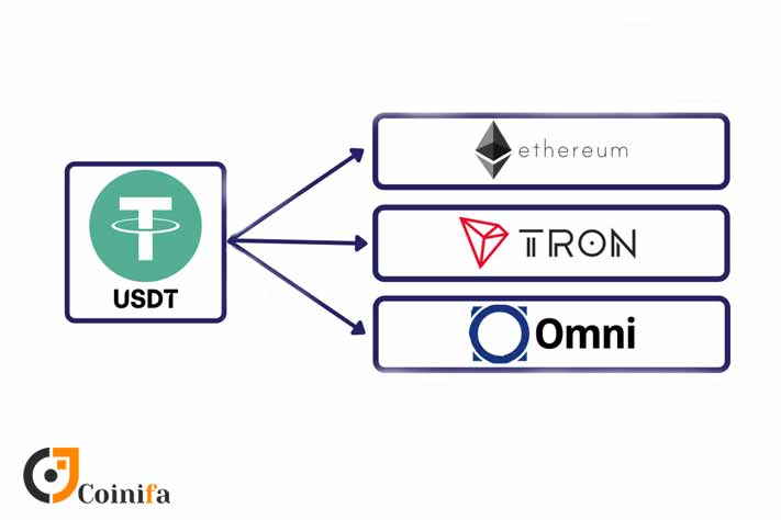انواع ارز دیجیتال تتر