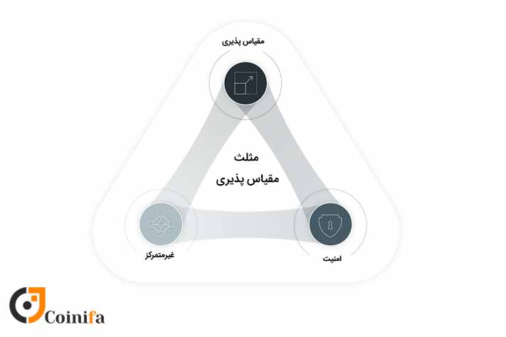 شاردینگ چیست