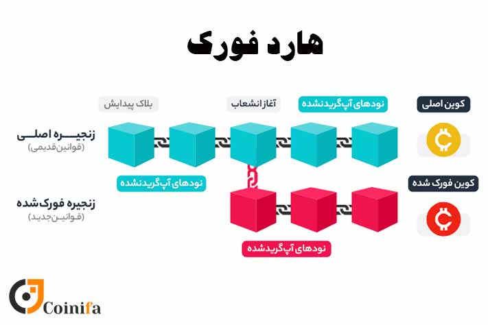 هارد فورک چیست