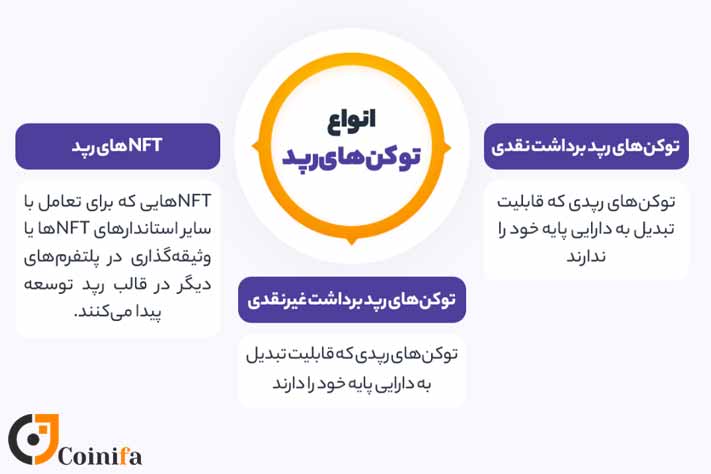 انواع توکن های رپد