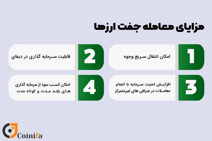مزایای معاملات جفت ارز