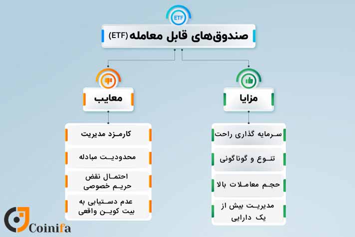 مزایا و معایب ETF بیت کوین