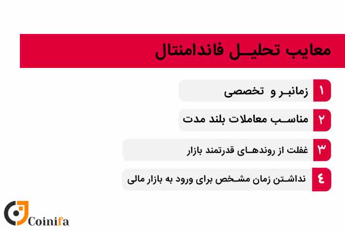 معایب تحلیل فاندامنتال