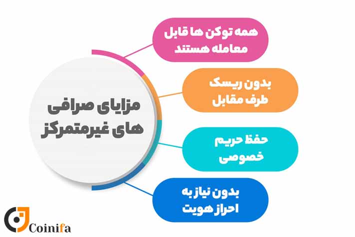 مزایای صرافی های غیرمتمرکز