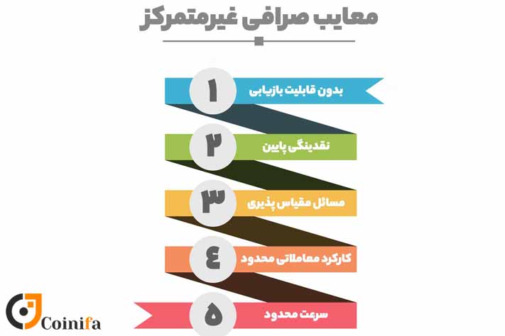 معایب صرافی های غیرمتمرکز