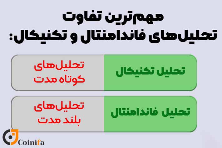 تفاوت تحلیل تکنیکال و فاندامنتال