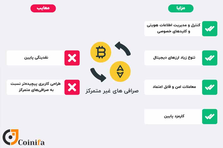 مزایا و معایب صرافی های غیرمتمرکز