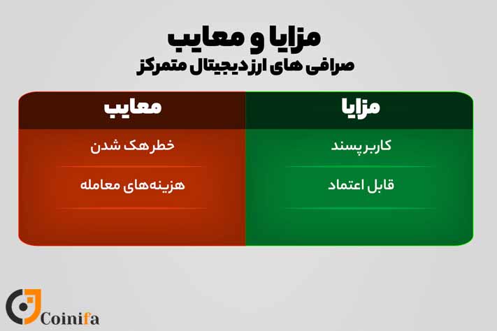 مزایا و معایب صرافی های متمرکز