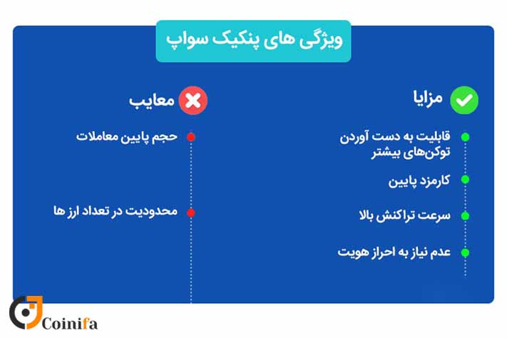ویژگی های صرافی پنکیک سواپ