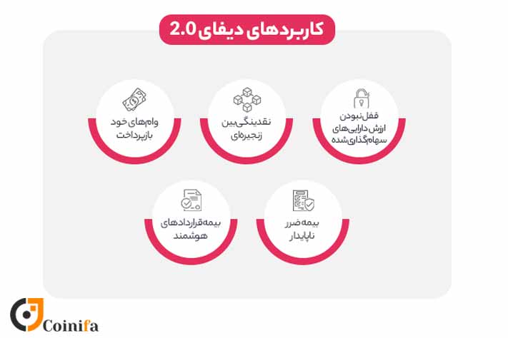 مهم ترین کاربردهای دیفای 2